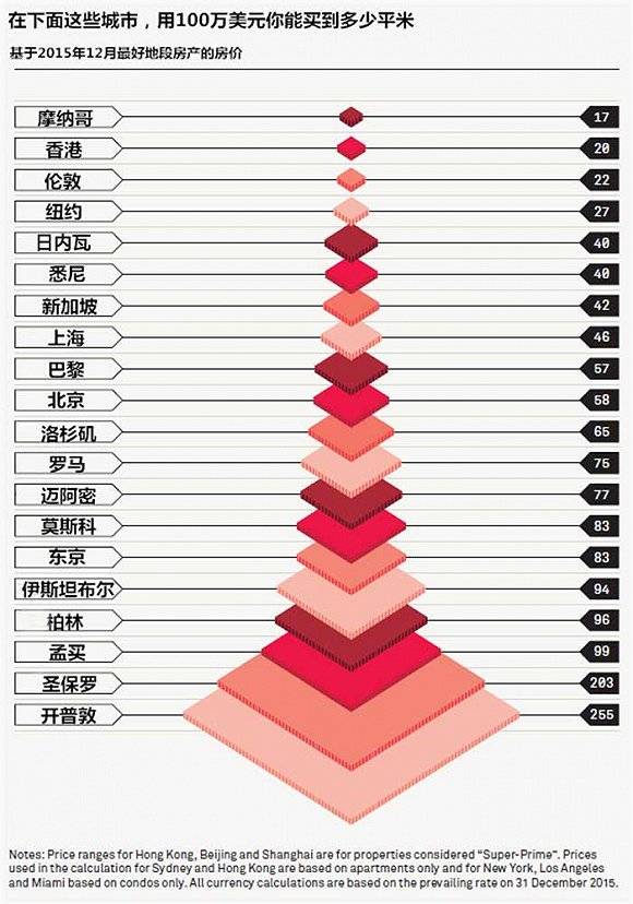 世界人口达70亿_世界人口将达70亿 研究显示中国最多能养活16亿(3)