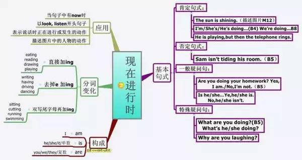 gdp核算思维导图_2019初级统计师 统计业务知识 国内生产总值核算思维导图