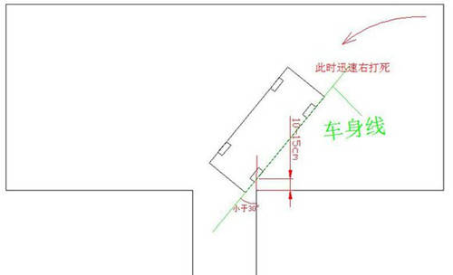 倒车入库提前右打死怎么修正?早打死还是晚打死好