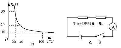 (i)定值电阻 的作用是什么(ii)当环境温度为 时,电流表的读数为