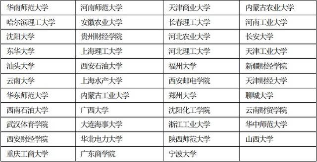 2019经济学专业排行_世界 经济学专业排名