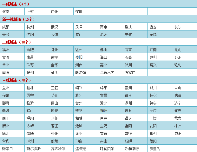 新的中国城市分级榜单中,清远是四线城市!