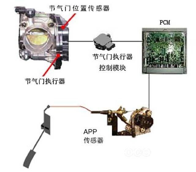 汽车油门派的接班人之电子油门