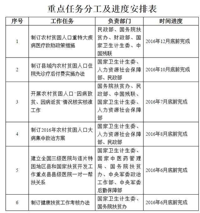 实施精准扶贫以来贫困人口关注的 质量