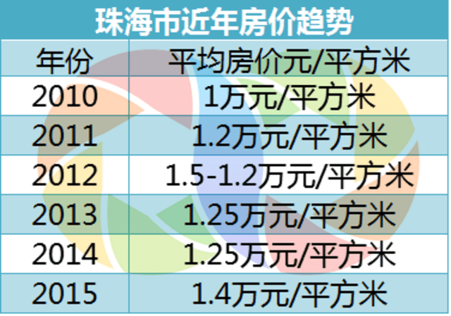 珠海人口为什么那么少_珠海人口为什么这么少 珠海发展是硬伤 珠海现常住人