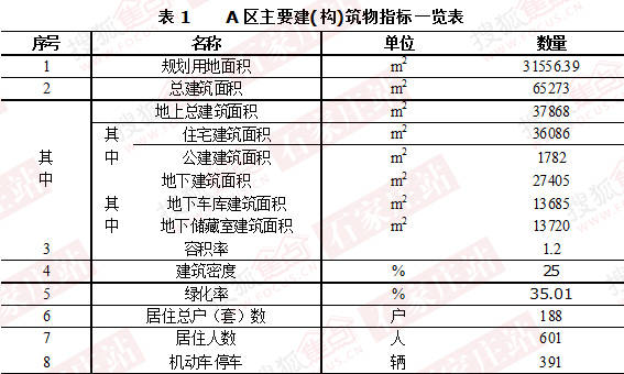 隆兴人口多少_崇州隆兴中学杨秀(3)