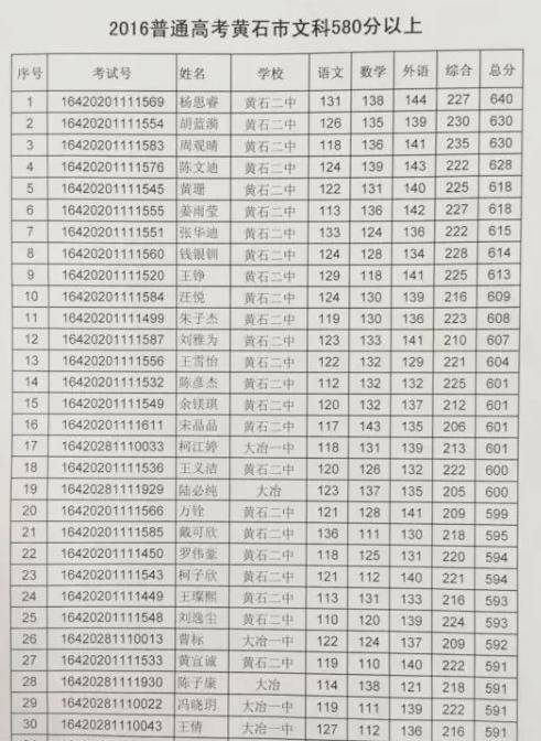 大冶人口多少_2018年终重磅 2019百万大冶人将身价暴涨 这些地方即将大变样..(3)