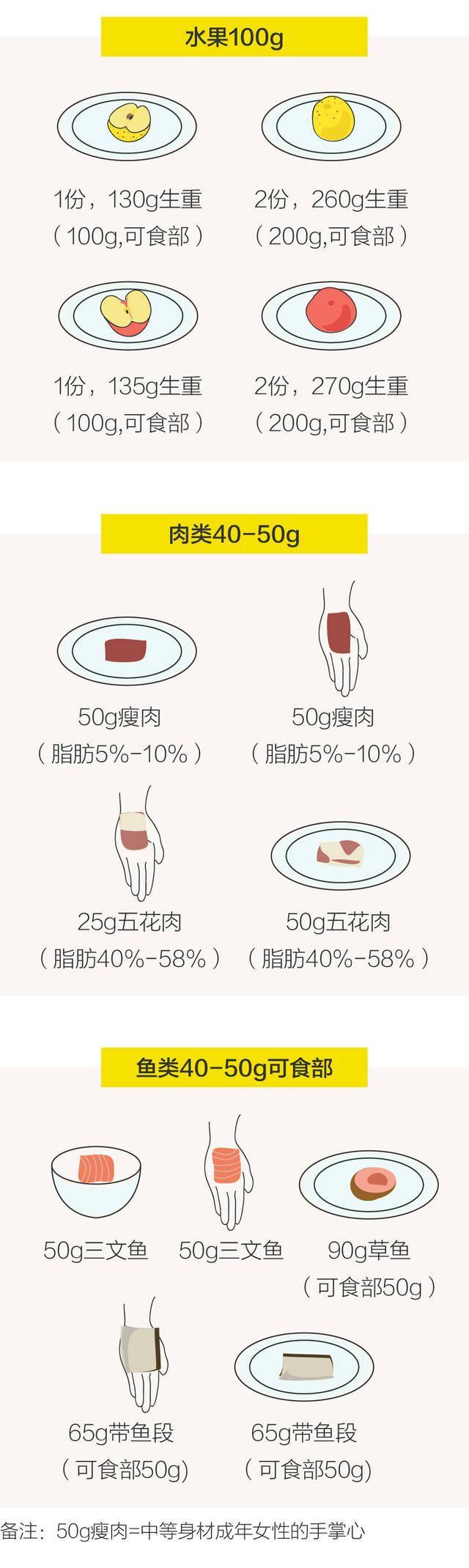 如何方便,简单,准确地估算食物分量?