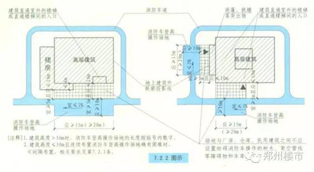 消防车登高操作场地