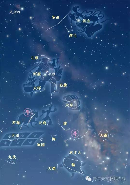 那些古诗词中的星宿故事