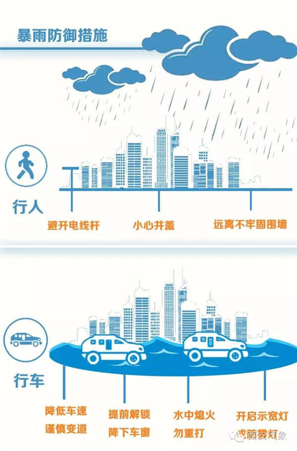 【科普】暴雨预警等级及防御