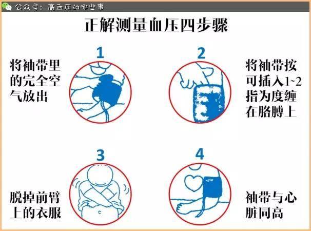 测量动脉血压的原理是什么_肱动脉测量血压图片(2)