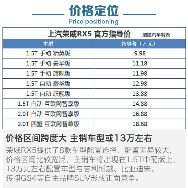 上汽荣威rx5购车手册