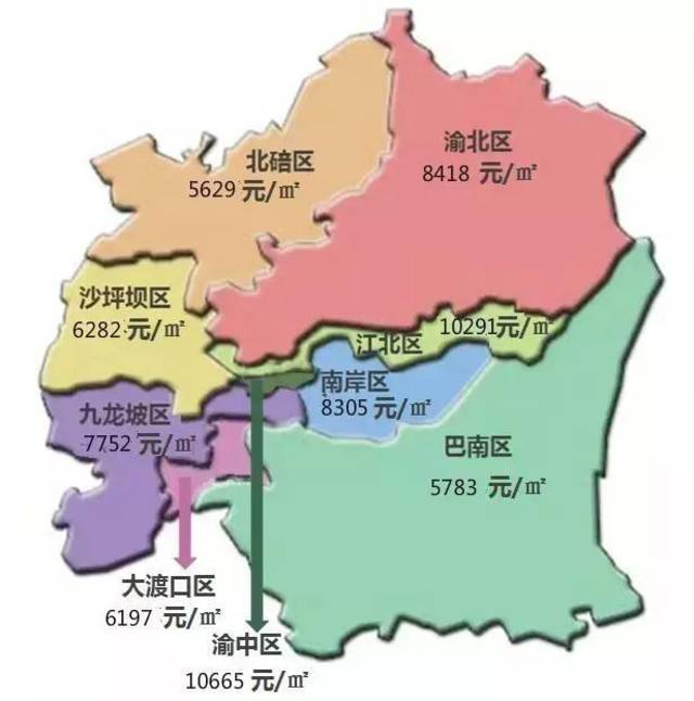 6月重庆主城最新买房门槛