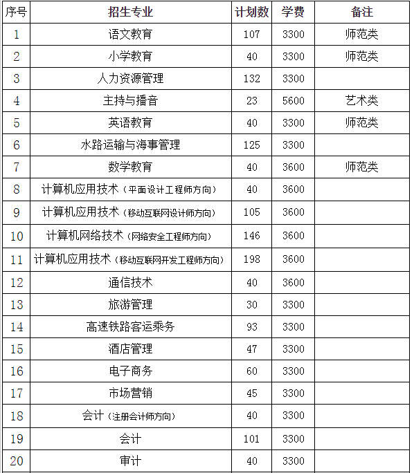 信阳职业技术学院专业介绍2016