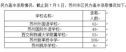 苏州最全中考录取分数线公布,你家小孩可以上哪个学校?