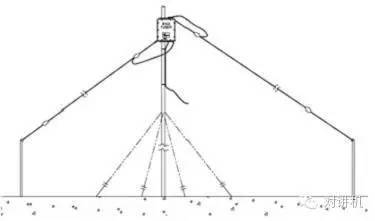 【对讲机的那点事】三线式短波天线两种架设方式