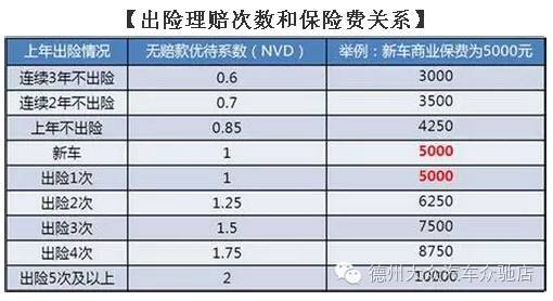 人口补偿原_人口普查