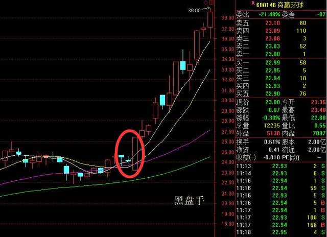 操盘技术:两阴一阳