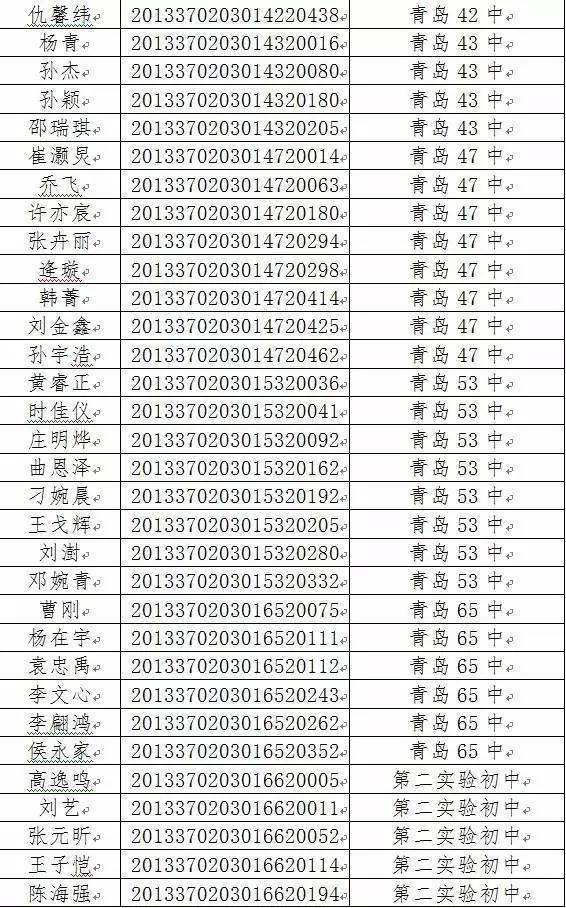 中考各校分数线陆续划定中!719分能上2中,710.5分上58