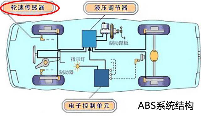 摄像头通过什么原理检测你无证驾驶