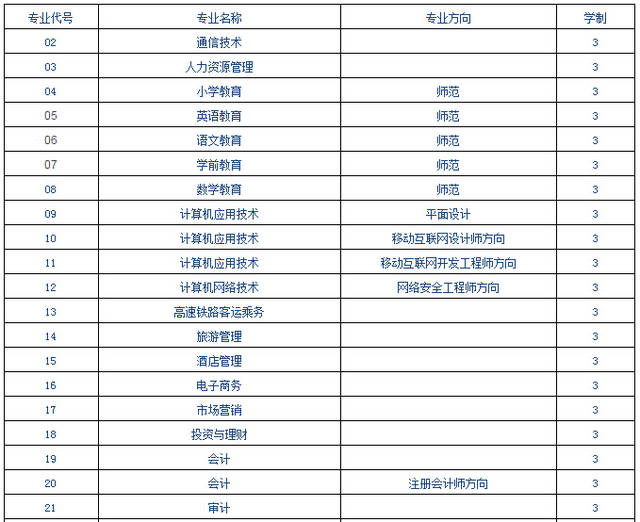 信阳职业技术学院招生专业代码