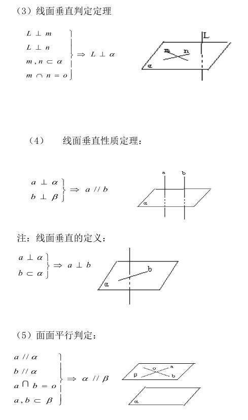 数学词典"立体几何"定理大总结,转走不谢!