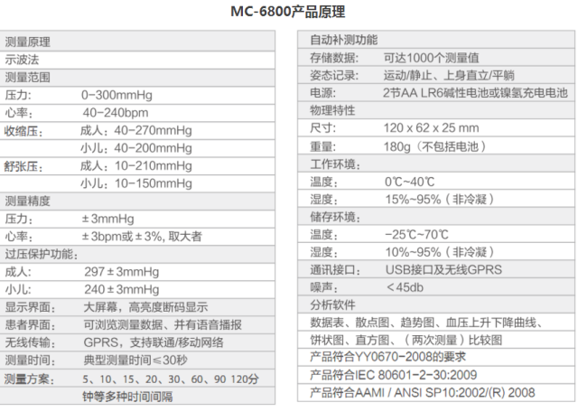 解读迈瑞mc6800动态血压监测仪产品原理