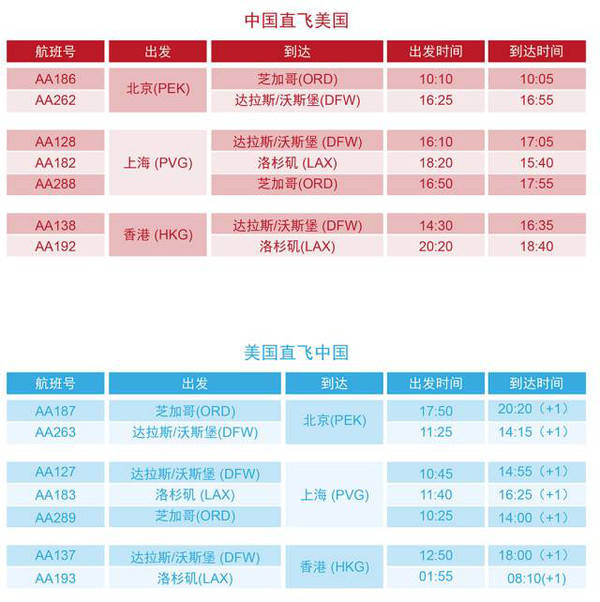 向往远方?它给你一双飞翔的