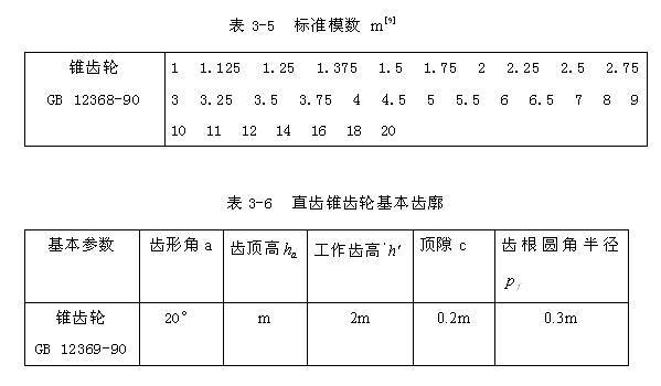 5,再由表3-4确定锥齿轮基本齿廓尺寸数据:齿顶高