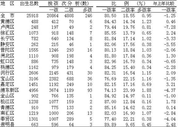 人口下降谣言_人口质量下降比例图