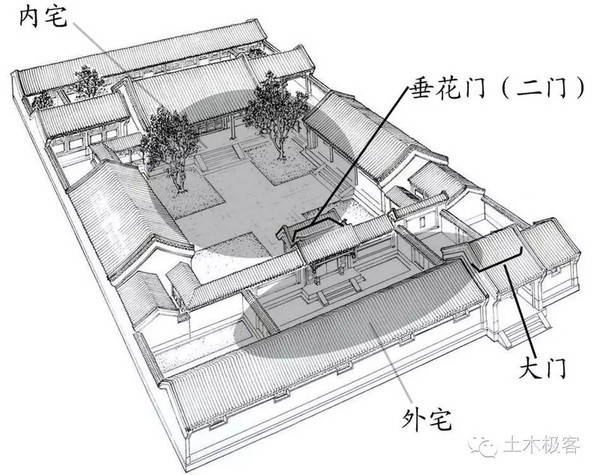 揭秘|北京四合院的由来及构造之谜