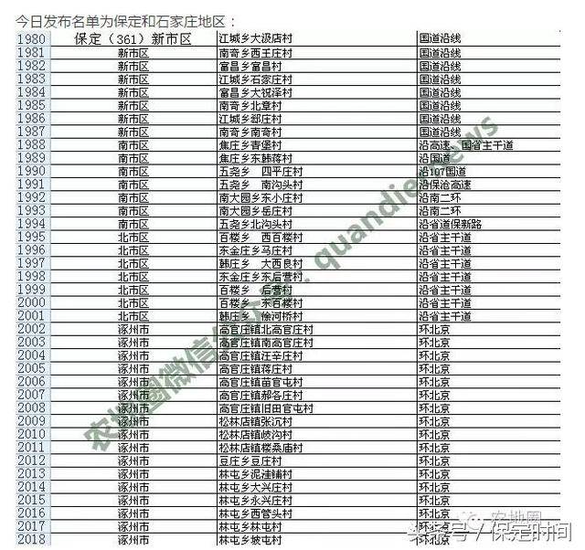 保定361个撤并安全村名单出炉别传了假的