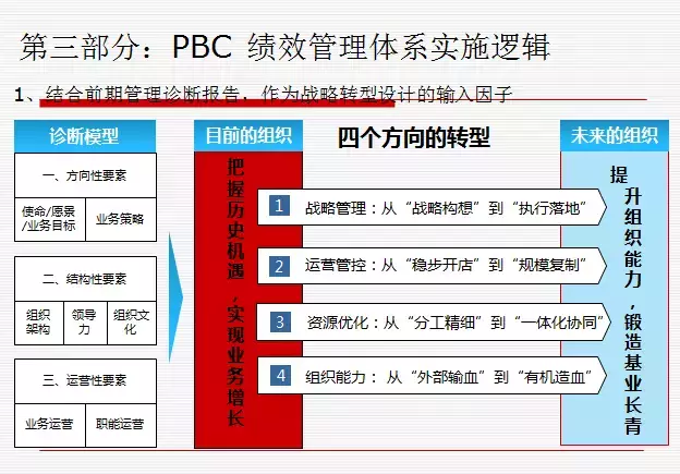 pbc是什么意思