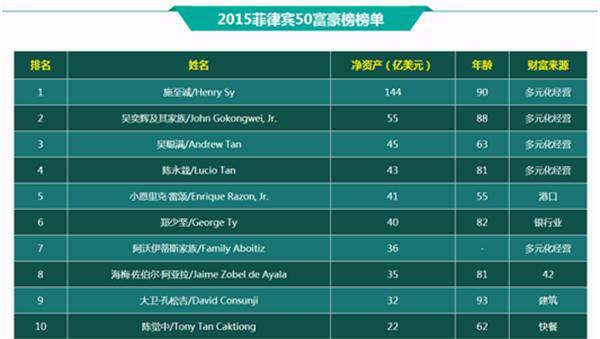 菲律宾人口什么时候超过一亿_菲律宾人口密度图(2)