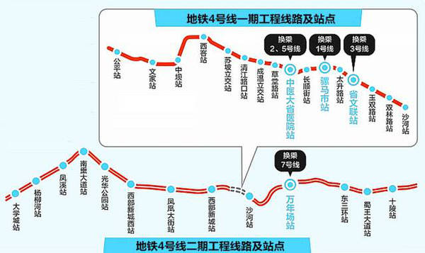 成都最牛地铁已经开建!30分钟到简阳,经过你家吗?