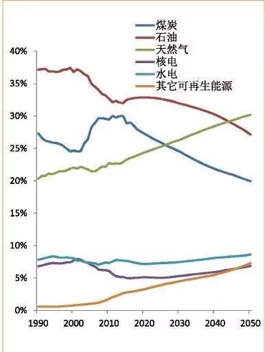 到了2035年我国经济总量将达到_我国经济gdp总量图(3)