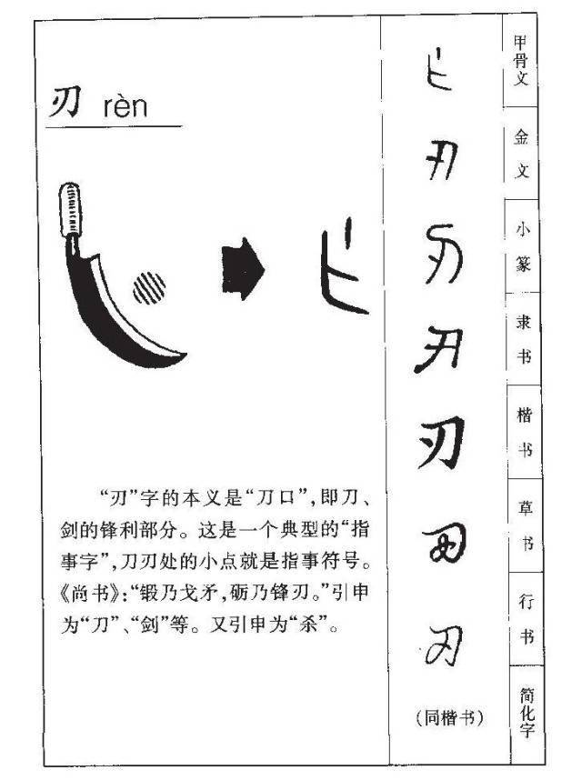 "刃"这个字的演变过程也很有意思,他是指刀口十分锋利的部分,在甲骨