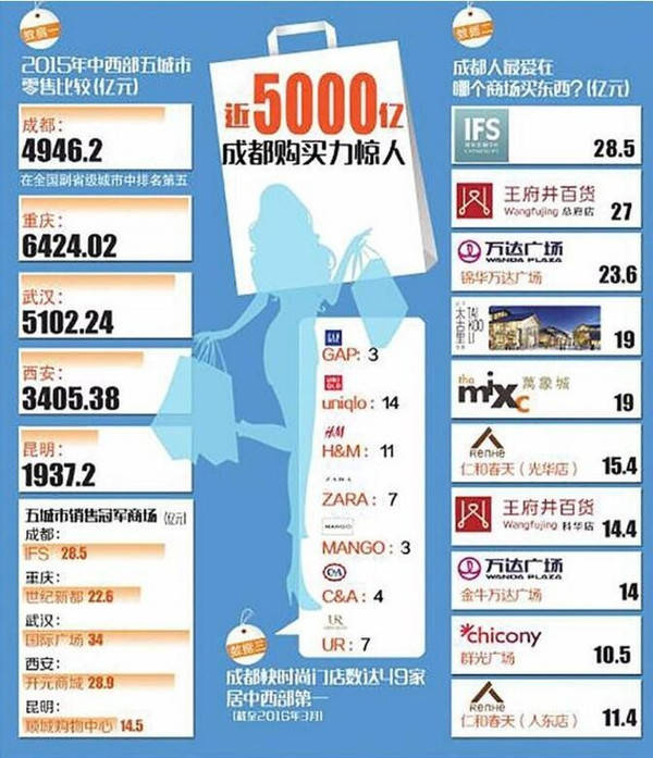 成都市近二十年人口情况_成都市地图