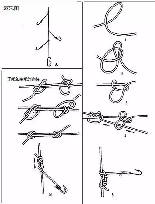 串钩的绑法和使用技巧(图解)