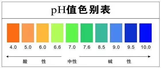 皮肤ph值变化出现的问题