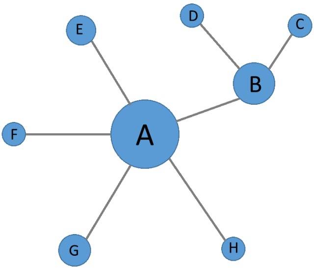 干货|手把手教你如何画sci级别的权重网络图