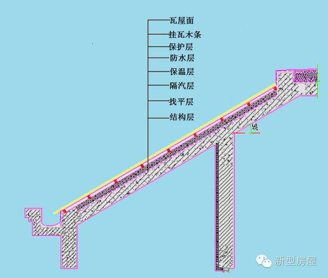 全国大雨,屋顶防水很重要,平屋面,坡屋面怎么做