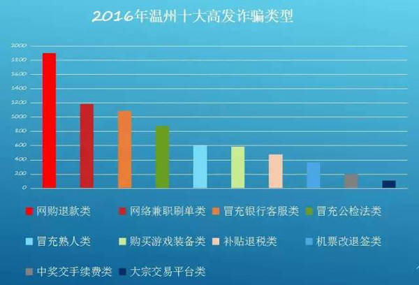 人口普查补通讯费_人口普查