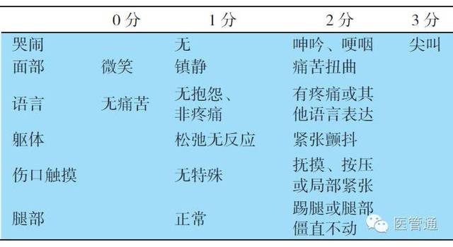 不同年龄段儿童疼痛评估工具的选择