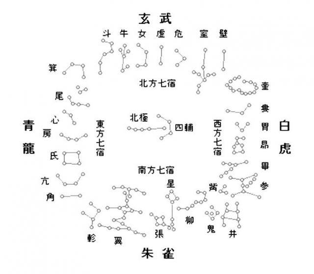 风水丨原来古人是用"四象"来区分春夏秋冬这些概念