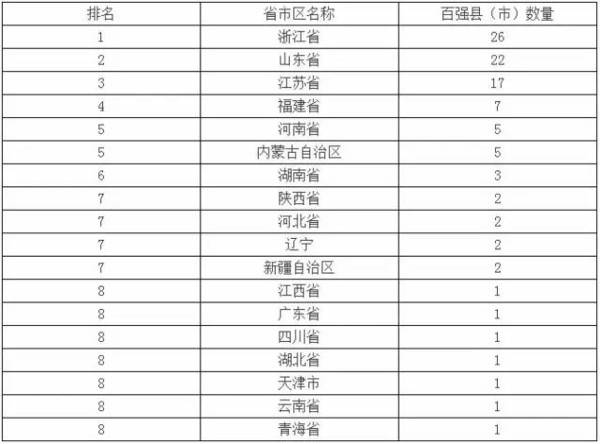 临安有多少gdp_2018年杭州各区县GDP总量排行榜