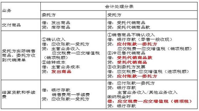 【专家讲堂】收入确认会计实操宝典大曝光!免