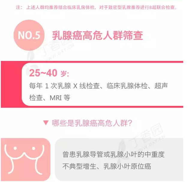 图解:乳腺癌的筛查