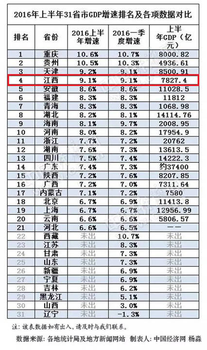 2021年南昌财政GDP_南昌起义